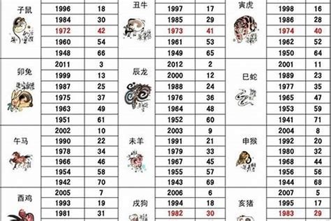 1989年出生属什么|1989属什么生肖 89年属蛇的属相婚配表